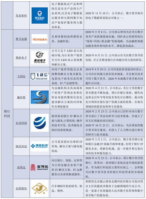 币世界-数字人民币概论：特征、应用与产业图景