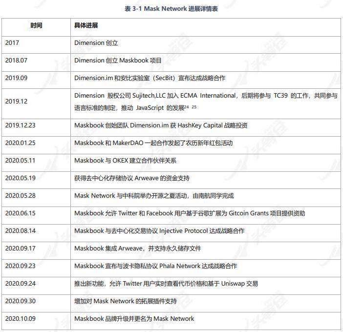 头等仓深度报告：全面解析 Mask Network 核心功能与发展潜力