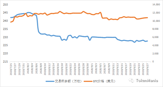 TAMC研究院丨缩量上行反弹承压，市场情绪维持谨慎