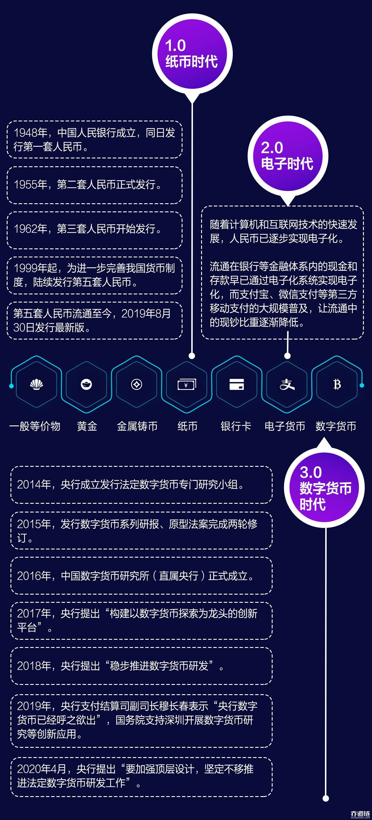 数字货币大规模内测 数字金融时代加速到来将带给你哪些影响？