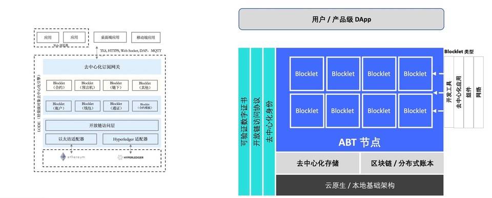 ArcBlock 创始人总结项目三年发展历程与 2021 规划