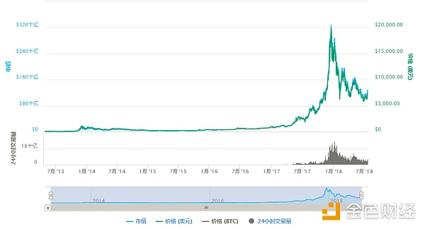 比特币：一种点对点的电子现金系统