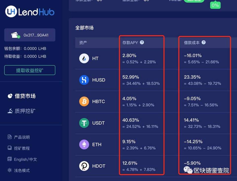 【薅羊毛】不会还有人没在 BSC 和 Heco 上挖矿吧