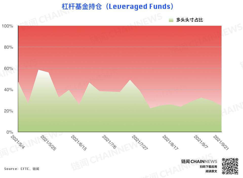 | CFTC COT 持仓周报