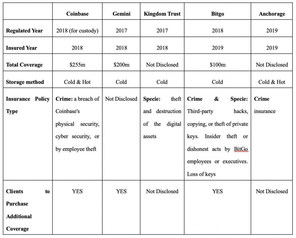 HashKey：深入分析加密资产保险服务产业结构与运作流程