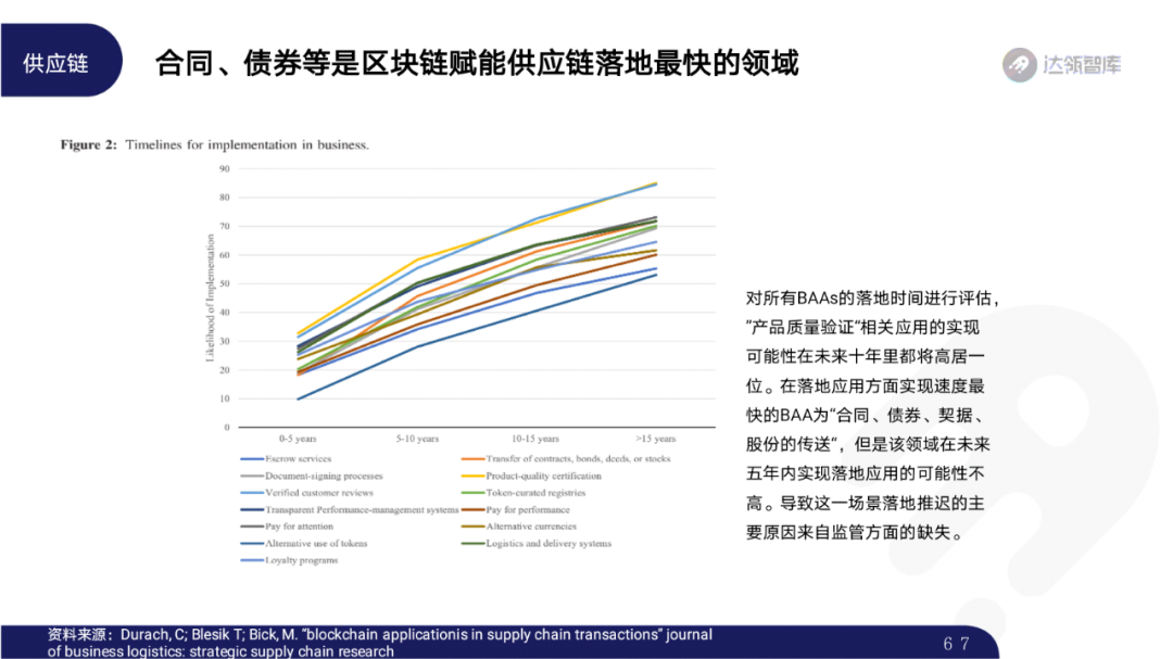 2020区块链趋势报告｜千帆竞发