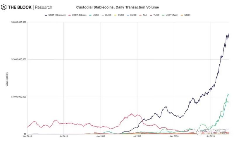 28张图带你理解DeFi