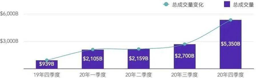 头等仓研报：深度解析 DeFi 衍生品平台 dFuture 工作机制、经济模型与竞争优劣势