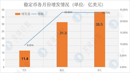 加密市场Q3数据综合复盘：持股还是持币？