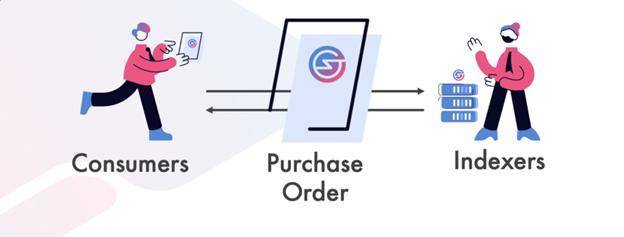 波卡生态 | SubQuery 让去中心化数据近在眼前