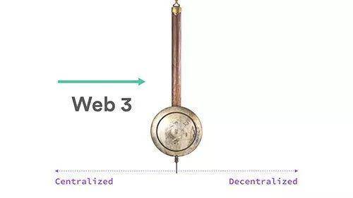 谷歌产品设计师： Web 3 并非取代互联网，而是将互联网推回至一个更加平衡和民主的 Web