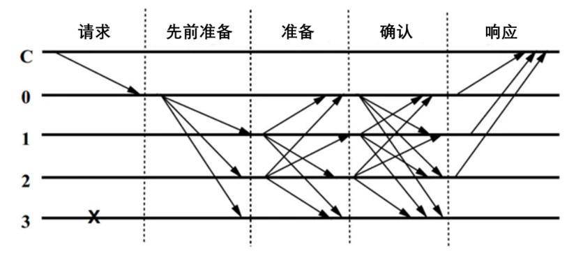 一文读懂 7 天涨幅超 200% 的 AVAX 是什么？