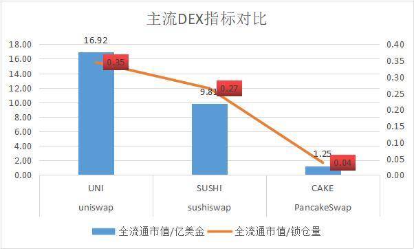 玩转火爆的币安智能链：这份入门指南请收好