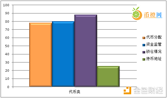 【币橙评测】RuffChain-想在物联网领域一统江湖？