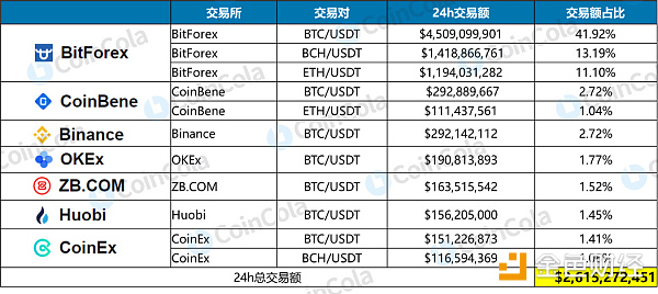 可盈可乐研究院专题：USDT是创新还是潜藏的危机？