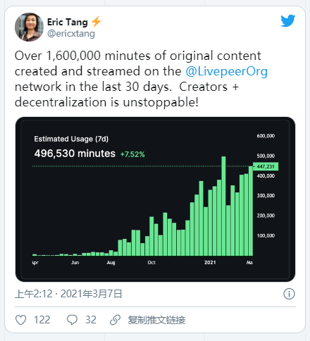 小而美的流媒体视频新秀Livepeer，凭什么获得资本大鳄灰度的青睐