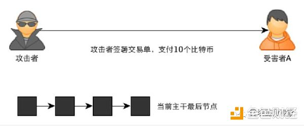 发生在青青草原上的比特币进程，告诉你比特币的运行机制。