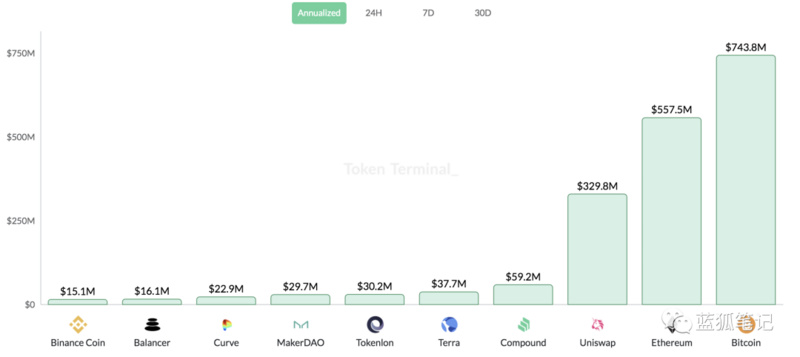 ETH2.0：PoS质押给ETH带来深远影响