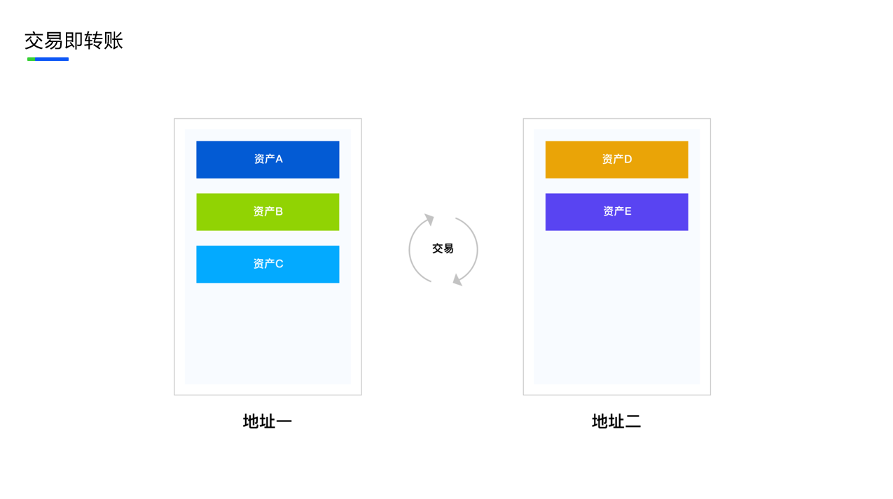 中新峰会 | MOV：DeFi的下一个可能