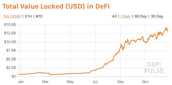 DeFi