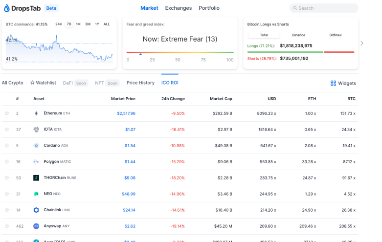 CoinList春季种子轮项目公布，都有哪些方向值得关注？