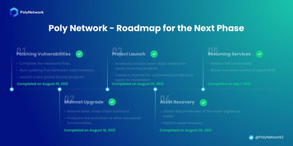 Poly Network 自述 DeFi 史上最大安全事故全过程