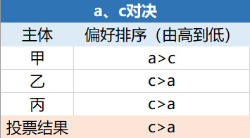 星球首发 | OKEx Research：美国大选将如何影响加密货币市场？