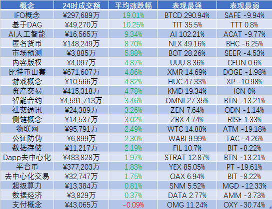 火星行情0904：BTCD暴涨逾300%暗藏风险；BTC卖方压力明显，或临变盘