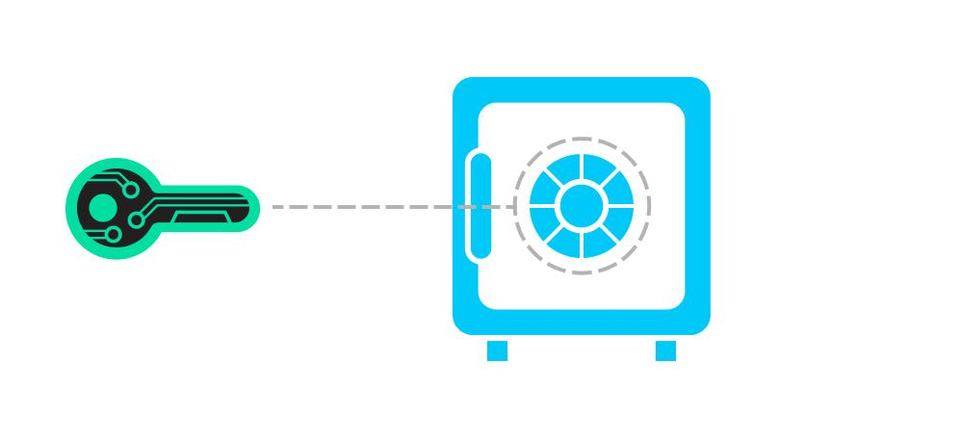 DeFi 新玩法 | 一文读懂机构加密货币托管解决方案