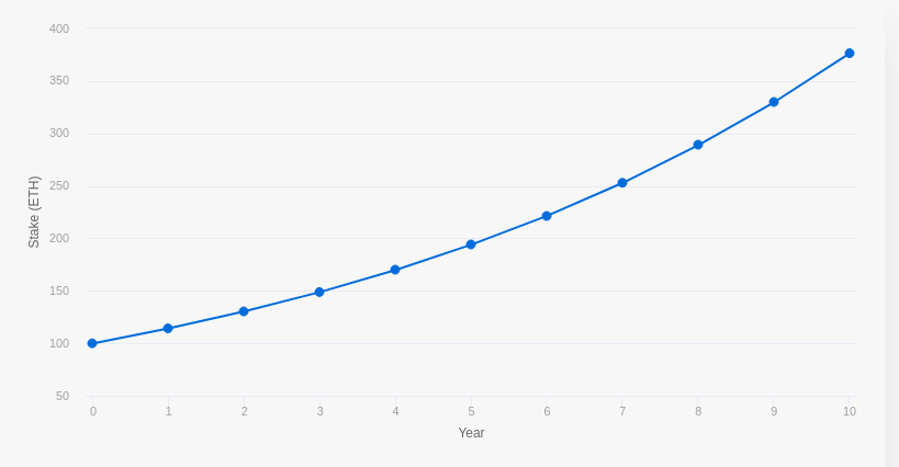 如何通过以太坊2.0赚钱？ETH2.0 必备知识