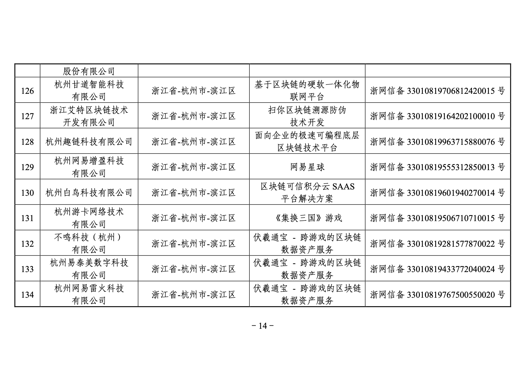 国家网信办发布第三批境内区块链信息服务备案编号（附名单）