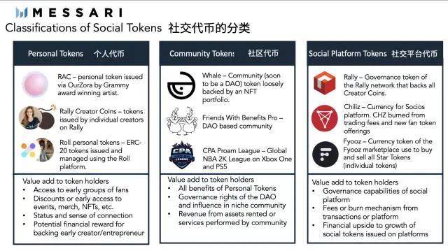 社交代币「翻新」，加密圈重启 SocialFi 丨目击