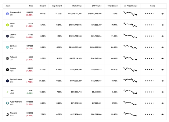 参加ETH2.0质押怎么还罚款了？一文了解以太坊罚没机制