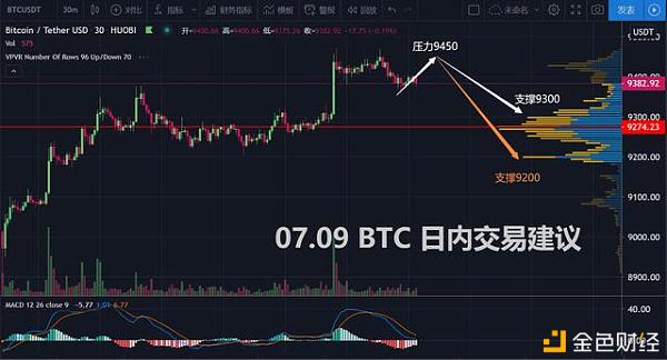 07.09比特币行情 昨晚根据“持仓量”数据平掉手中多单的“逻辑”