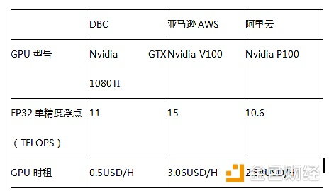 深脑链AI训练正式网上线 打造全球AI云算力平台