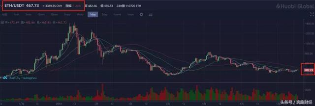 「以太坊（ETH）评估报告」技术难关不破 何以长风破浪