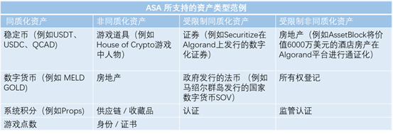 对话真本聪：日积跬步以致千里，Algorand 最新去中心化治理提案助力生态发展