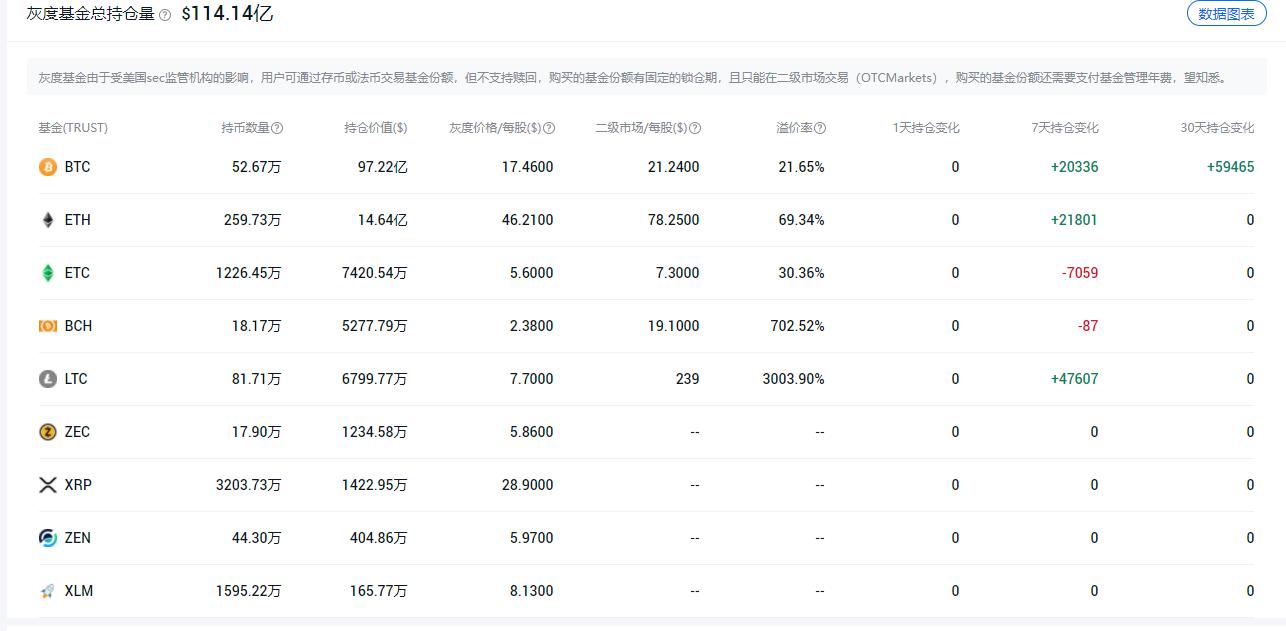 比特币突破历史高点前夜，你的投资模型在盈利吗？