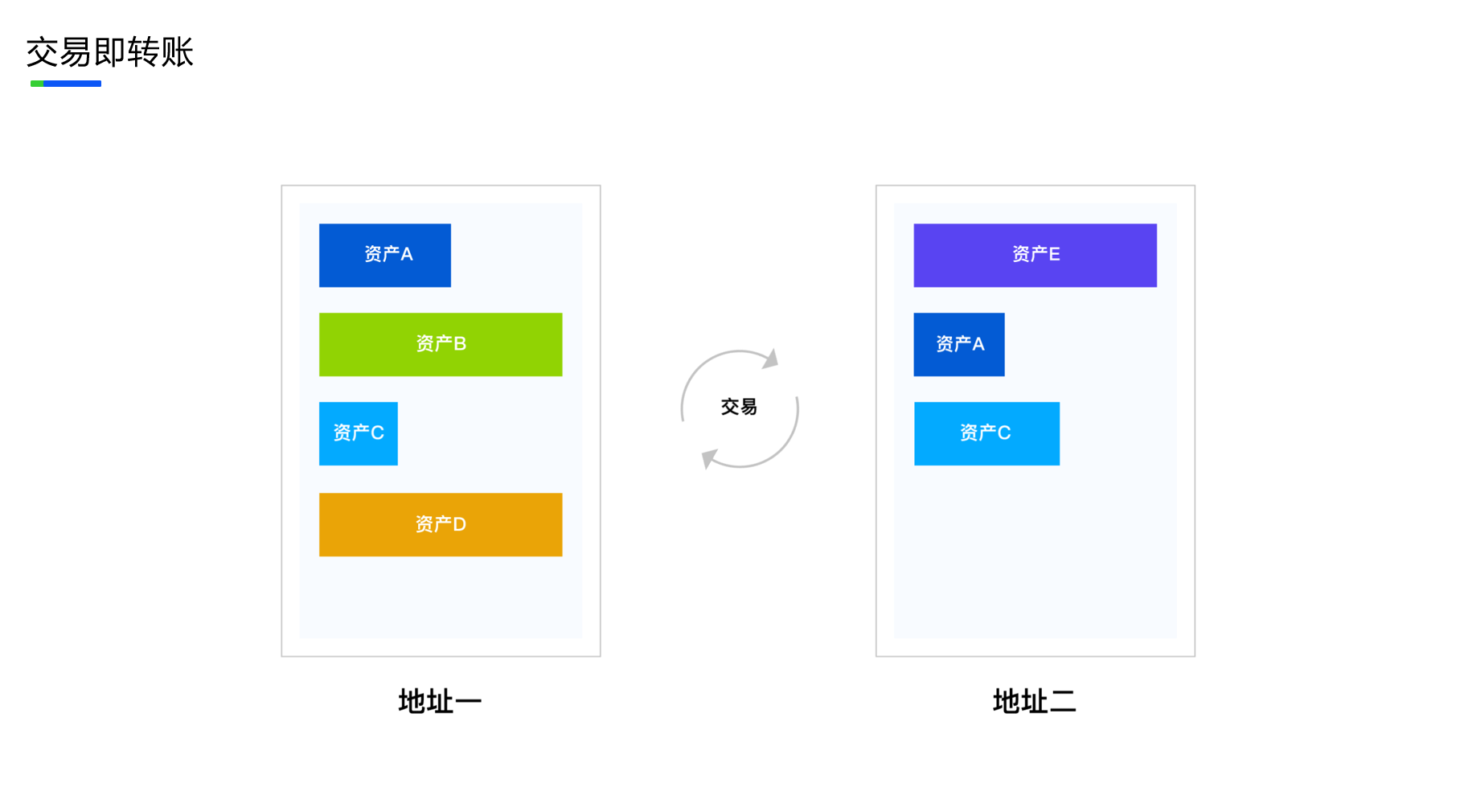 中新峰会 | MOV：DeFi的下一个可能