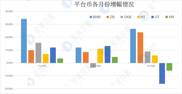 加密市场Q3数据综合复盘：持股还是持币？