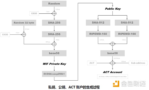 币橙评测 | Achain拥有强大DAPP生态的公链