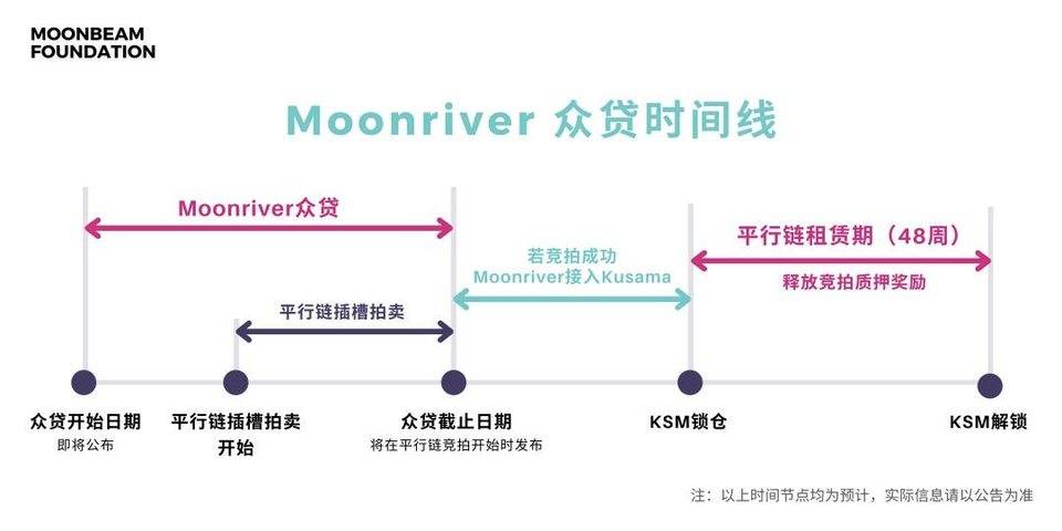 OneBlock 专访｜ Moonbeam 为什么要做波卡上的智能合约平台？