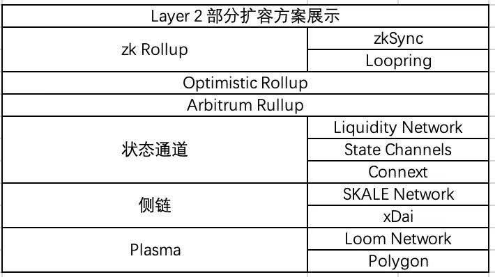 五分钟读懂 Raydius：打破 Layer 2 孤岛效应，汇集不同应用间流动性