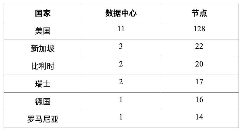 HashKey 郝凯：简析 DFINITY 生态项目、特点与发展前景