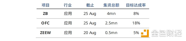 比特大陆IPO投资人需注意BCH减值风险