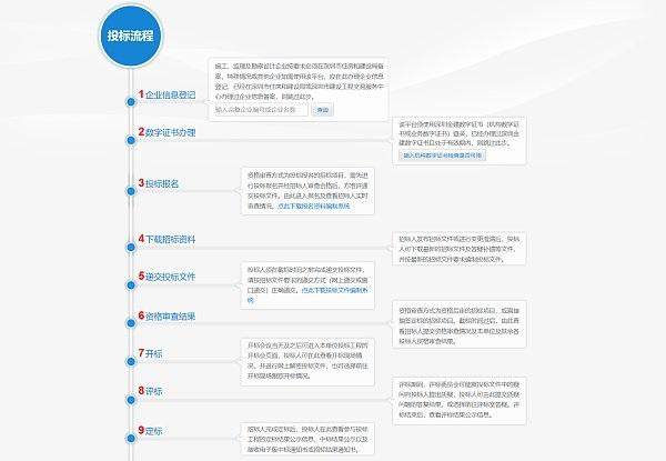 国内首个“区块链+招投标”平台在深圳上线