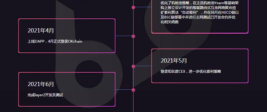 三分钟了解 Beatsquare：跨链资产收益聚合及去中心化项目孵化平台