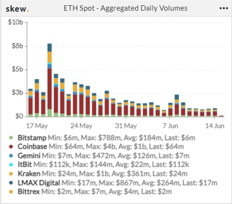 BTC 再现大额流出 , 短期支撑强劲 | Foresight Ventures Weekly Brief