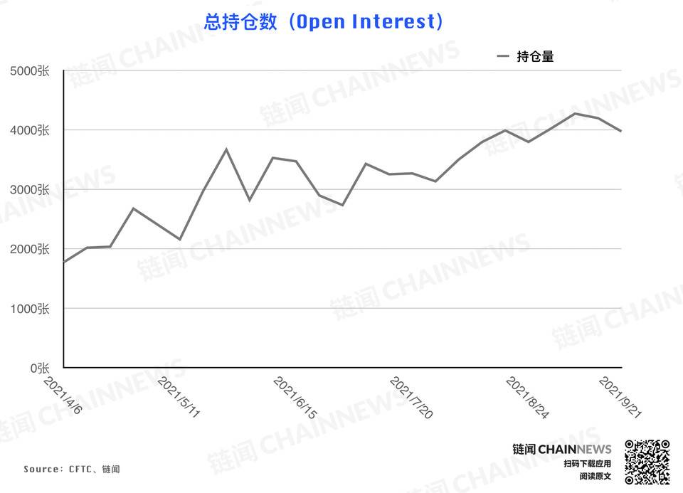 | CFTC COT 持仓周报