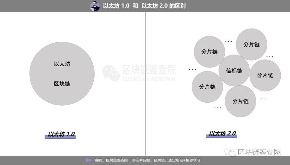 以太坊的野心，孙宇晨和波卡都不懂。